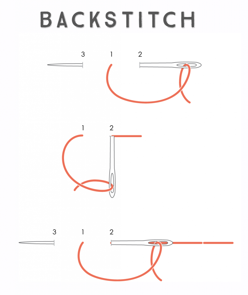 backstitch